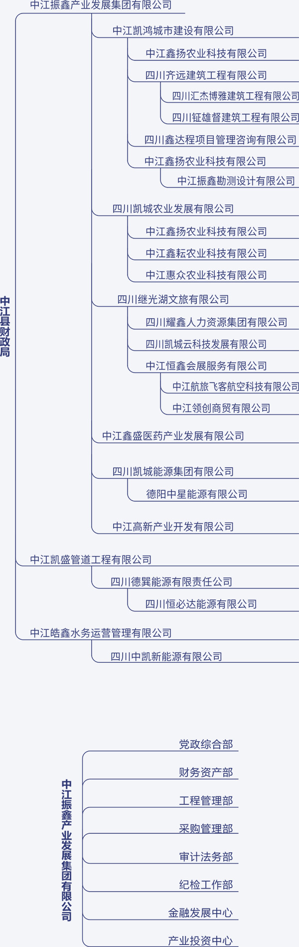 组织架构